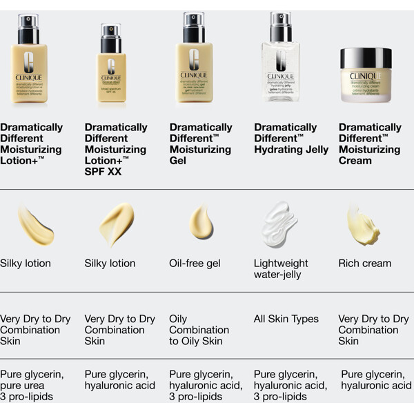 Dramatically Different SPF 50 (Bild 8 av 8)