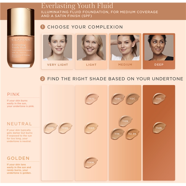 Everlasting Youth Fluid (Bild 2 av 2)