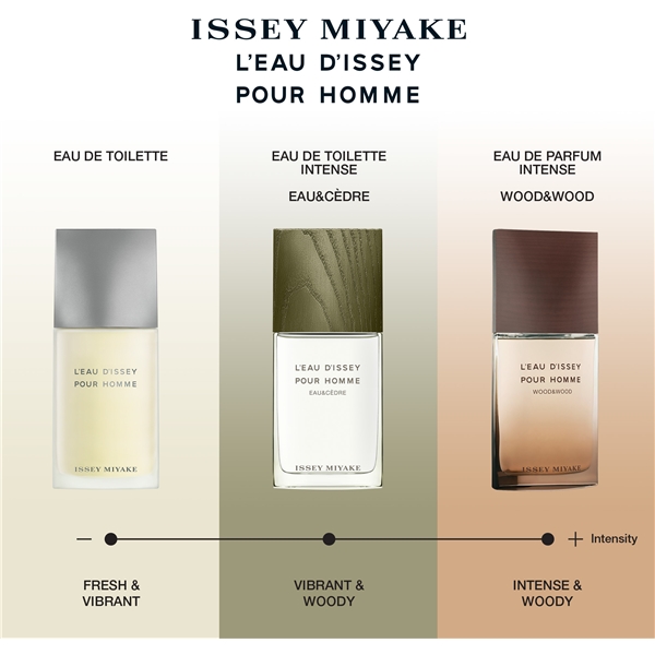 L'eau D'Issey Pour Homme Eau & Cèdre - Edt (Bild 9 av 9)