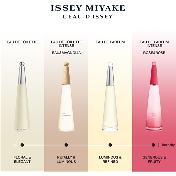 L'Eau d'Issey Eau & Magnolia - Eau de toilette (Bild 9 av 9)