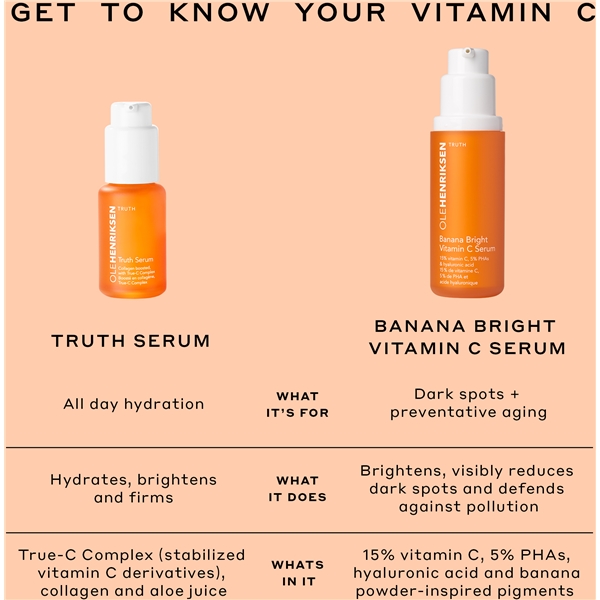 Truth Banana Bright Vitamin C Serum (Bild 8 av 9)