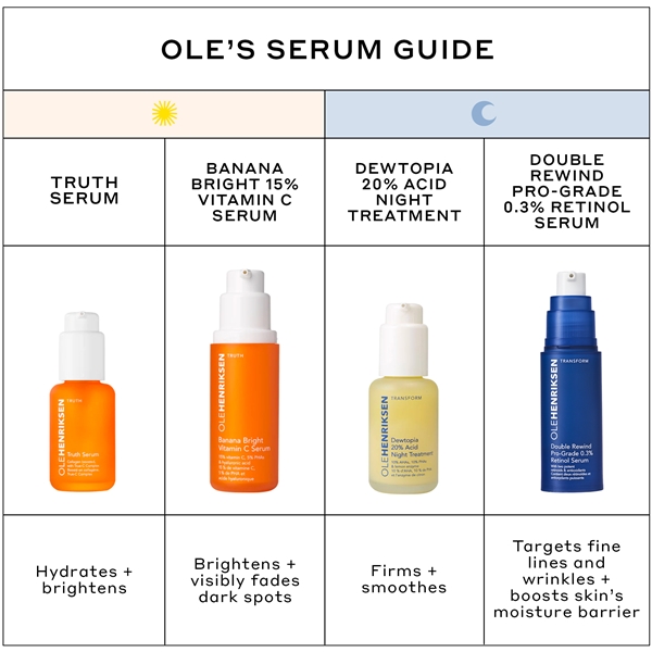Transform Double Rewind 0,3% Retinol Serum (Bild 8 av 8)
