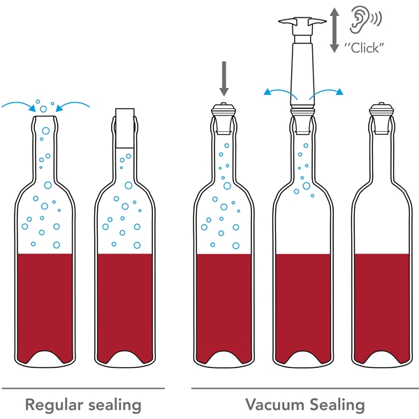 Vacuvin Wine Saver Gift Pack (Bild 8 av 8)
